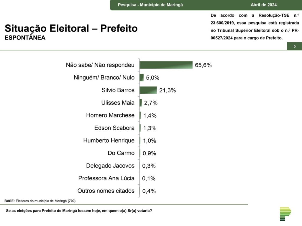 Maringa_Abr2024-Midia_page-0005