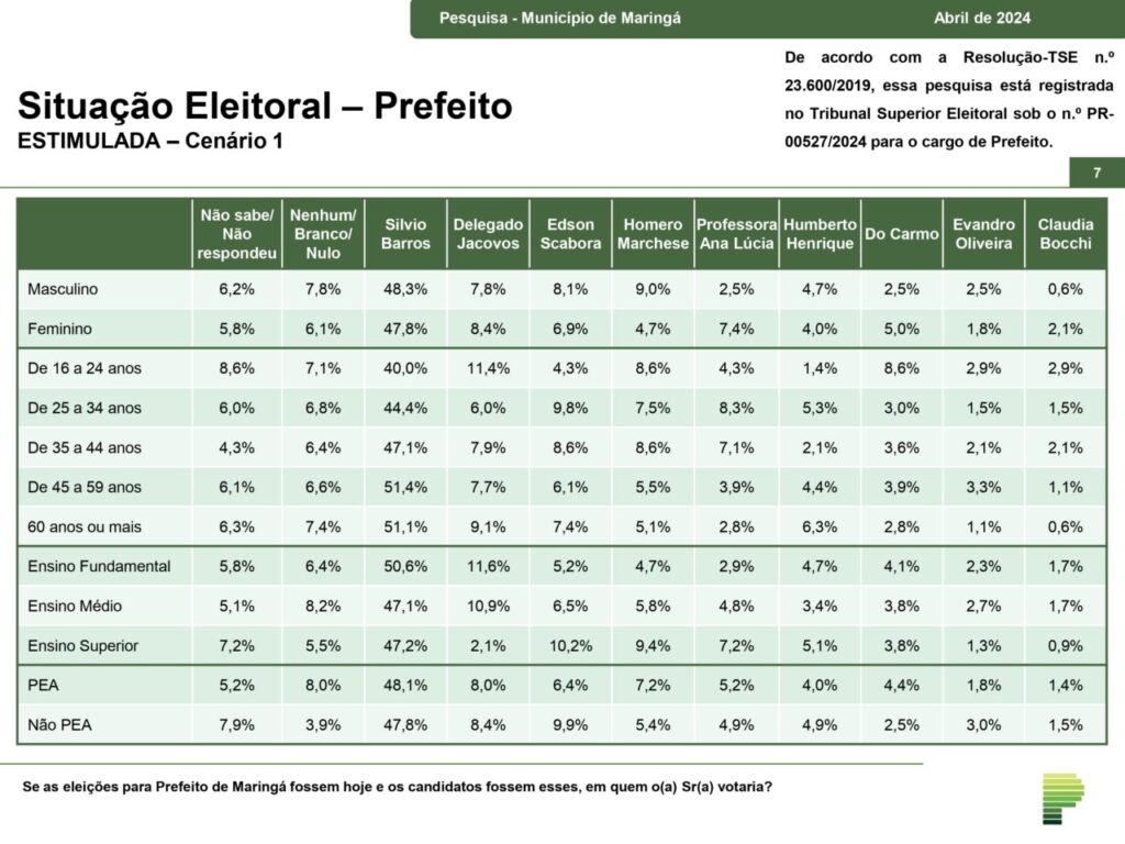 Maringa_Abr2024-Midia_page-0007
