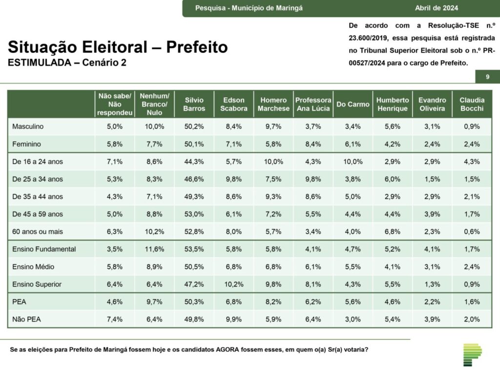 Maringa_Abr2024-Midia_page-0009