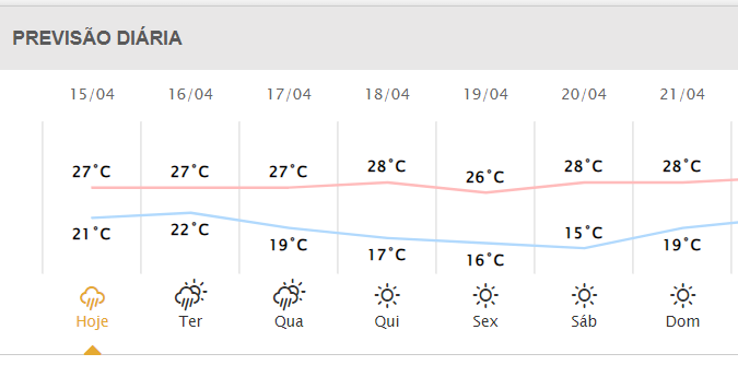 previsão do tempo para Maringá