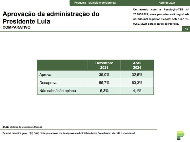 lula2