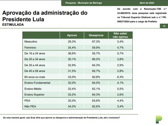 lula3