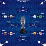 copaamerica_1719977916_3403743918300456120_8250586691