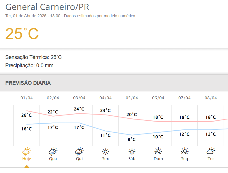 frio de 8ºC em General Carneito - Paraná