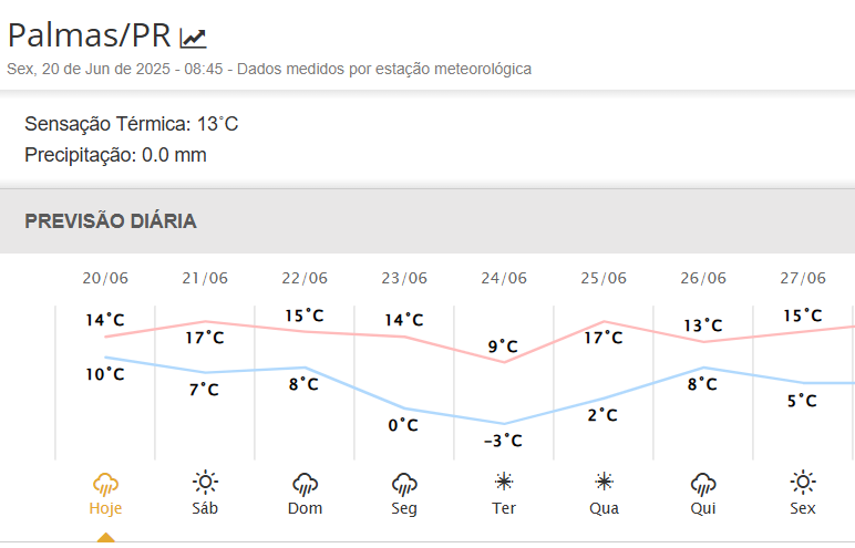 previsão de frio extremo para palmas, paraná