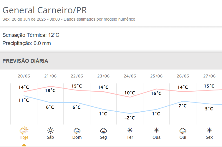 previsão de frio extremo para general carneiro, paraná