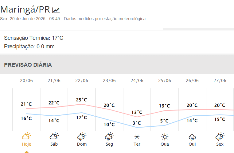 previsão de frio extremo para maringá, paraná