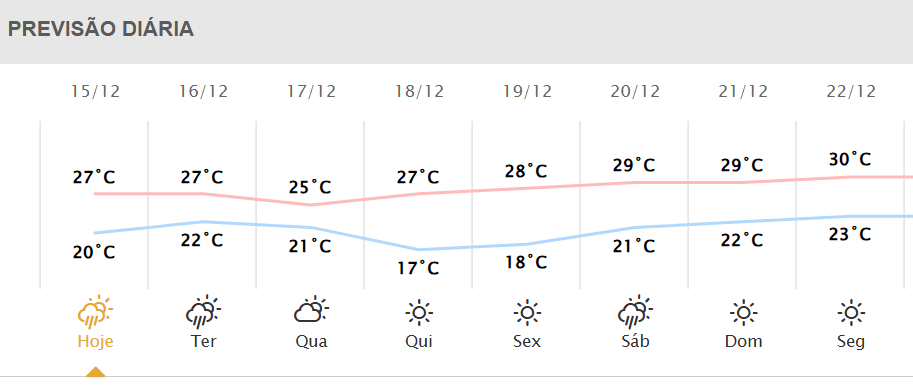 simepar previsão do tempo para maringá
